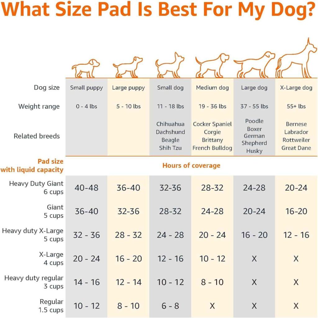 Various sizes of pads for dogs