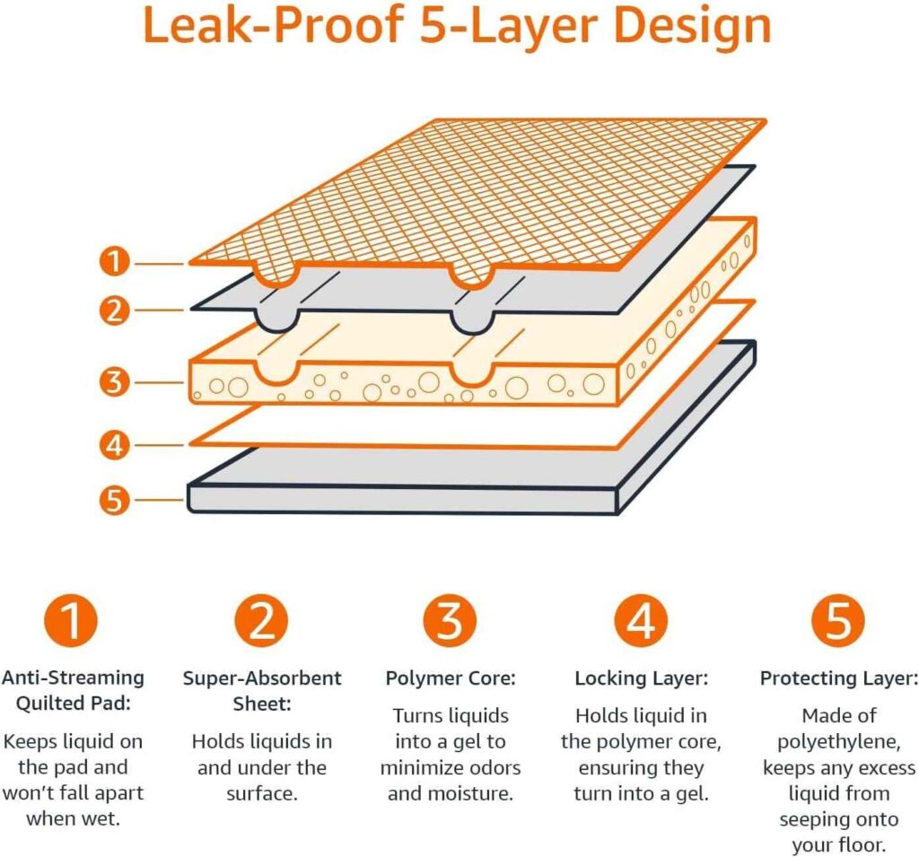 Multi-layer construction with quick-dry surface and absorbent core that turns liquid into gel on contact