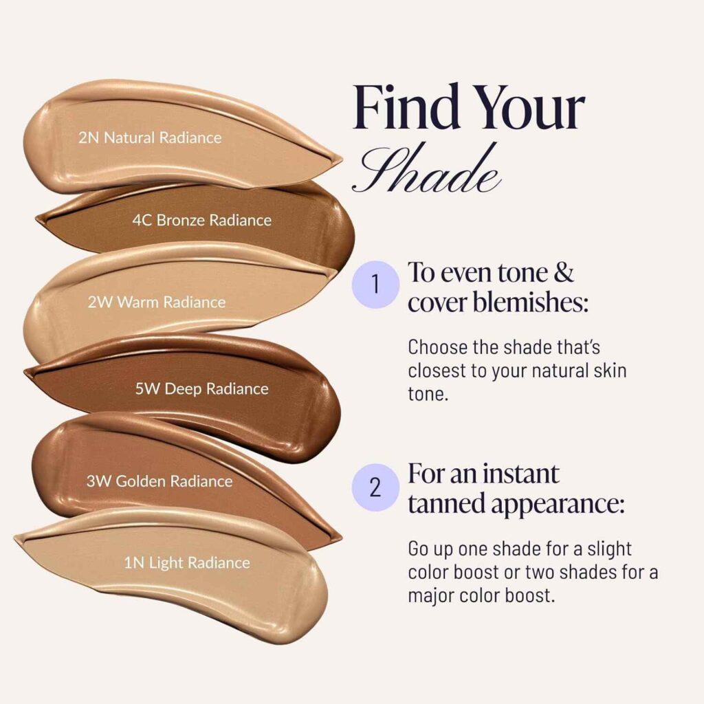 A visual guide for Westmore Beauty Body Coverage Perfector showing six product swatches—2N Natural Radiance, 4C Bronze Radiance, 2W Warm Radiance, 5W Deep Radiance, 3W Golden Radiance, and 1N Light Radiance—with instructions on how to choose a shade for evening skin tone or achieving a tanned look