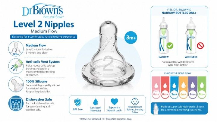 Dr. Brown’s anti-colic narrow bottle nipple system