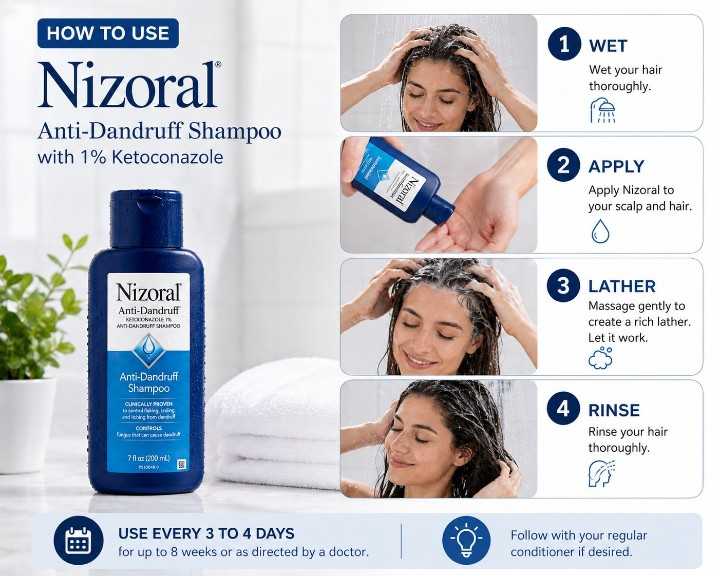 Step-by-step Nizoral shampoo application guide